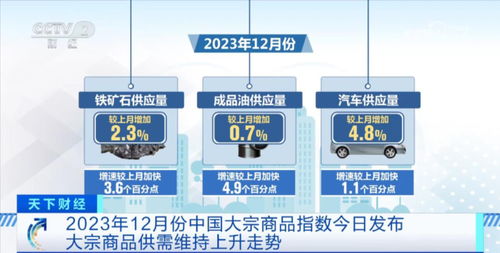 节日消费暖 冰雪经济热 经济数据彰显中国发展活力